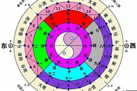 西南方 五行|易经十二地支对应方位